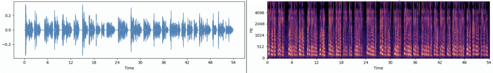 AI audio integrity check detecting synthetic rhythmic patterns and tonal inconsistencies.